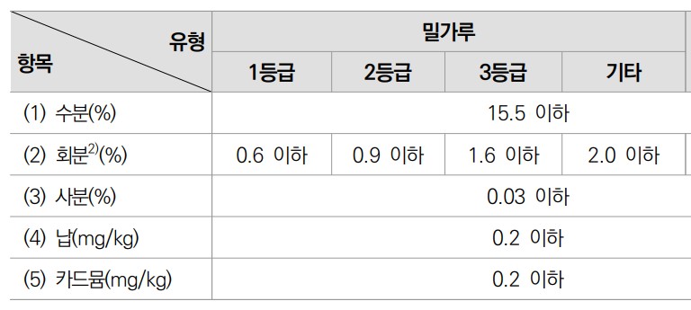 업소용 식용유·유지류 도매 안내 이미지